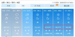 直飙30℃！湖北本周要“入夏”？ - 新浪湖北