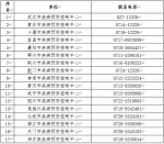 辽宁营口出现新增病例 湖北疾控紧急提示 - 新浪湖北