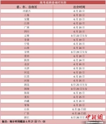 2021高考成绩明起陆续放榜 志愿填报要防“坑” - 新浪湖北