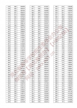 湖北省2021年高考成绩一分一段表发布 - 新浪湖北