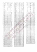 湖北省2021年高考成绩一分一段表发布 - 新浪湖北