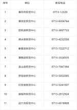 湖北多地通知：7月1日起恢复新冠疫苗第一针接种 - 新浪湖北