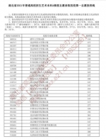 湖北省招办最新发布 这些高校投档线出炉 - 新浪湖北