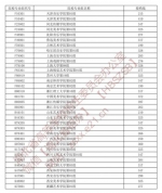 湖北省招办最新发布 这些高校投档线出炉 - 新浪湖北