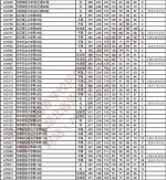 重磅！湖北省2021年本科普通批投档线公布 - 新浪湖北