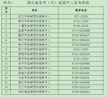 湖北疾控深夜发布紧急提示 - 新浪湖北