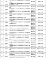 我校获批56项国家自然科学基金项目 - 湖北大学