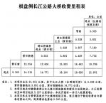 湖北棋盘洲长江公路大桥今天正式通车 收费标准出炉 - 新浪湖北