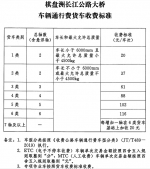 湖北棋盘洲长江公路大桥今天正式通车 收费标准出炉 - 新浪湖北