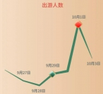 来源：途牛报告 - 新浪湖北