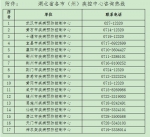 湖北疾控发布紧急提示 去过新疆可克达拉市的注意 - 新浪湖北