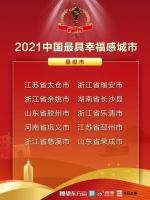 武汉入围“2021中国最具幸福感城市” - 新浪湖北