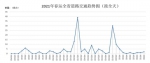 春运即将开启 湖北交警发布出行提示 - 新浪湖北