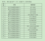 全国多地报告多例确诊病例 湖北疾控发布紧急提示 - 新浪湖北