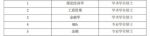 湖北这些高校研究生调剂政策公布 - 新浪湖北