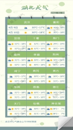 强降雨、大风、冰雹、雷电正在路上 抓紧享受周末好天气 - 新浪湖北