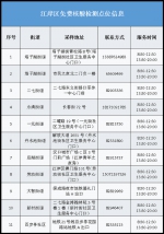 最新！武汉这些地方可免费做核酸 - 新浪湖北