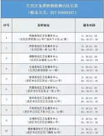 最新！武汉这些地方可免费做核酸 - 新浪湖北