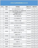 最新！武汉这些地方可免费做核酸 - 新浪湖北