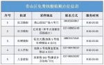 最新！武汉这些地方可免费做核酸 - 新浪湖北