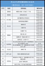 最新！武汉这些地方可免费做核酸 - 新浪湖北