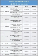 最新！武汉这些地方可免费做核酸 - 新浪湖北