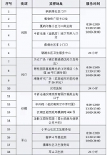 最新！武汉这些地方可免费做核酸 - 新浪湖北