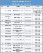 最新！武汉这些地方可免费做核酸 - 新浪湖北