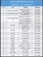 最新！武汉这些地方可免费做核酸 - 新浪湖北