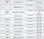 最新！武汉这些地方可免费做核酸 - 新浪湖北