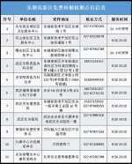 最新！武汉这些地方可免费做核酸 - 新浪湖北