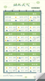 暴雨雷电又将来袭 本周末湖北省将有降水发生 - 新浪湖北