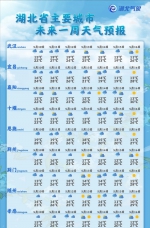 冷空气来袭！湖北最高温将跌至16℃ - 新浪湖北