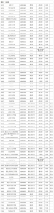 湖北有哪些高校？教育部最新公布 - 新浪湖北