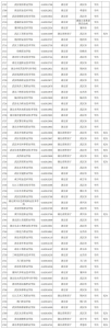 湖北有哪些高校？教育部最新公布 - 新浪湖北