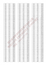 湖北省2022年高考成绩一分一段表来了！ - 新浪湖北