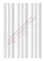 湖北省2022年高考成绩一分一段表来了！ - 新浪湖北