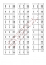 湖北省2022年高考成绩一分一段表来了！ - 新浪湖北