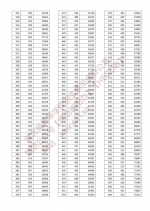 湖北省2022年高考成绩一分一段表来了！ - 新浪湖北