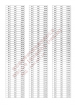 湖北省2022年高考成绩一分一段表来了！ - 新浪湖北