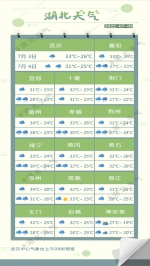 受台风“暹芭”影响 湖北将迎强降水天气 - 新浪湖北