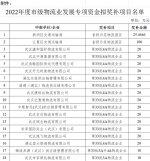 最高100万元！武汉57个物流项目拟获奖补 - 新浪湖北