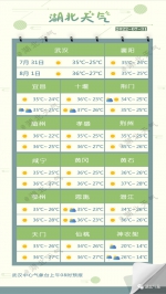 39℃+！本周湖北开启“烧烤”模式 - 新浪湖北