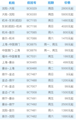 关注：10月底开始 湖北恢复并增加多条国际航线 - 新浪湖北