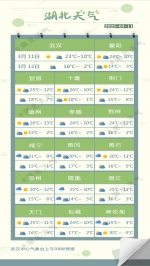 大风降温天气来袭 湖北大部地区最低气温仅2-5℃ - 新浪湖北