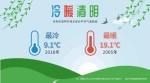 湖北即将升温 局地最高气温将达30℃ - 新浪湖北