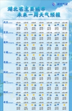 湖北即将升温 局地最高气温将达30℃ - 新浪湖北