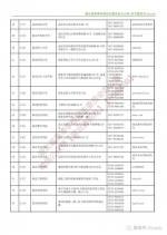 湖北高校咨询接待安排公布 - 新浪湖北