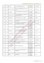 湖北高校咨询接待安排公布 - 新浪湖北