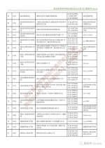 湖北高校咨询接待安排公布 - 新浪湖北